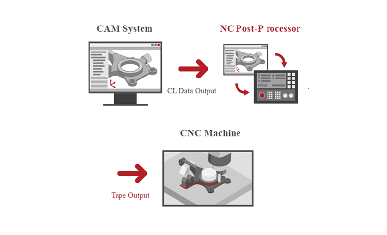 Создание программного обеспечения